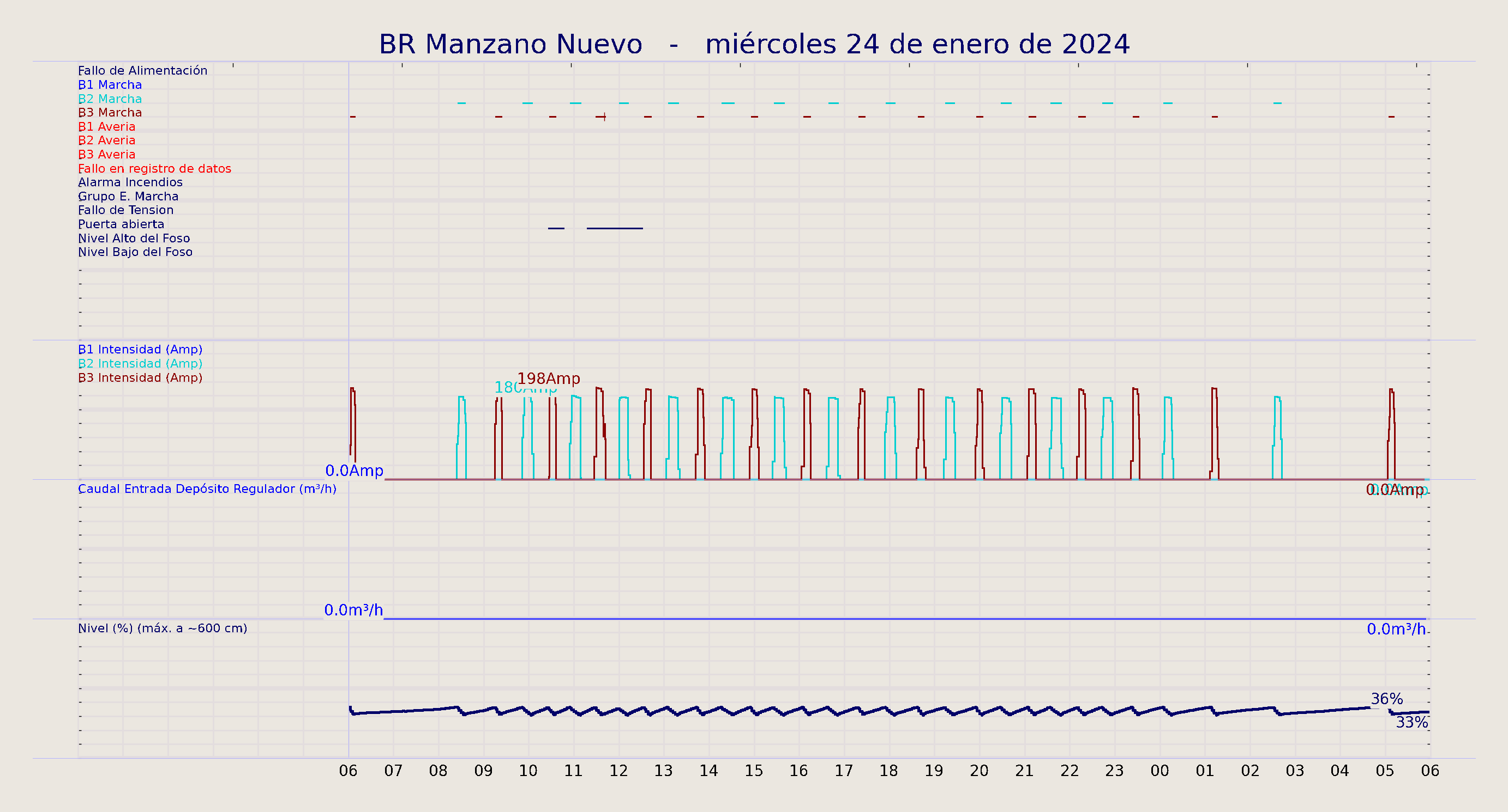 ../../imagenes/vid/2024/BR Manzano Nuevo/2024-01-24 BR Manzano Nuevo.png